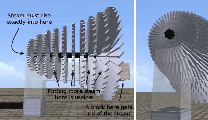 figure images/turbine and steam.jpg